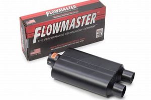 Upgrade Your Ride: Floor Master Muffler Performance | Best Mufflers for Cars & Trucks | Performance, Sound & Durability Upgrades