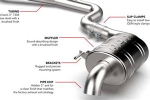 Why What the Muffler Does Matters + Benefits | Best Mufflers for Cars & Trucks | Performance, Sound & Durability Upgrades