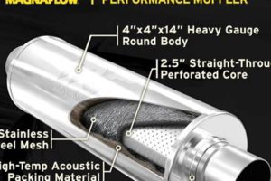 Magnaflow 4" Diesel Muffler: Performance & Sound [Review] | Best Mufflers for Cars & Trucks | Performance, Sound & Durability Upgrades