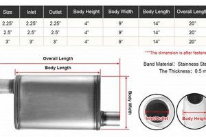 Decoding Muffler Dimensions: Size & Performance Guide | Best Mufflers for Cars & Trucks | Performance, Sound & Durability Upgrades