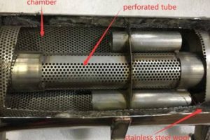 Car Muffler Anatomy: What's Inside a Muffler? - Guide | Best Mufflers for Cars & Trucks | Performance, Sound & Durability Upgrades