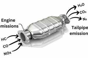 Muffler Pros: Catalytic Converter Experts &amp; More! | Best Mufflers for Cars & Trucks | Performance, Sound & Durability Upgrades