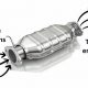 Muffler Pros: Catalytic Converter Experts &amp; More! | Best Mufflers for Cars & Trucks | Performance, Sound & Durability Upgrades