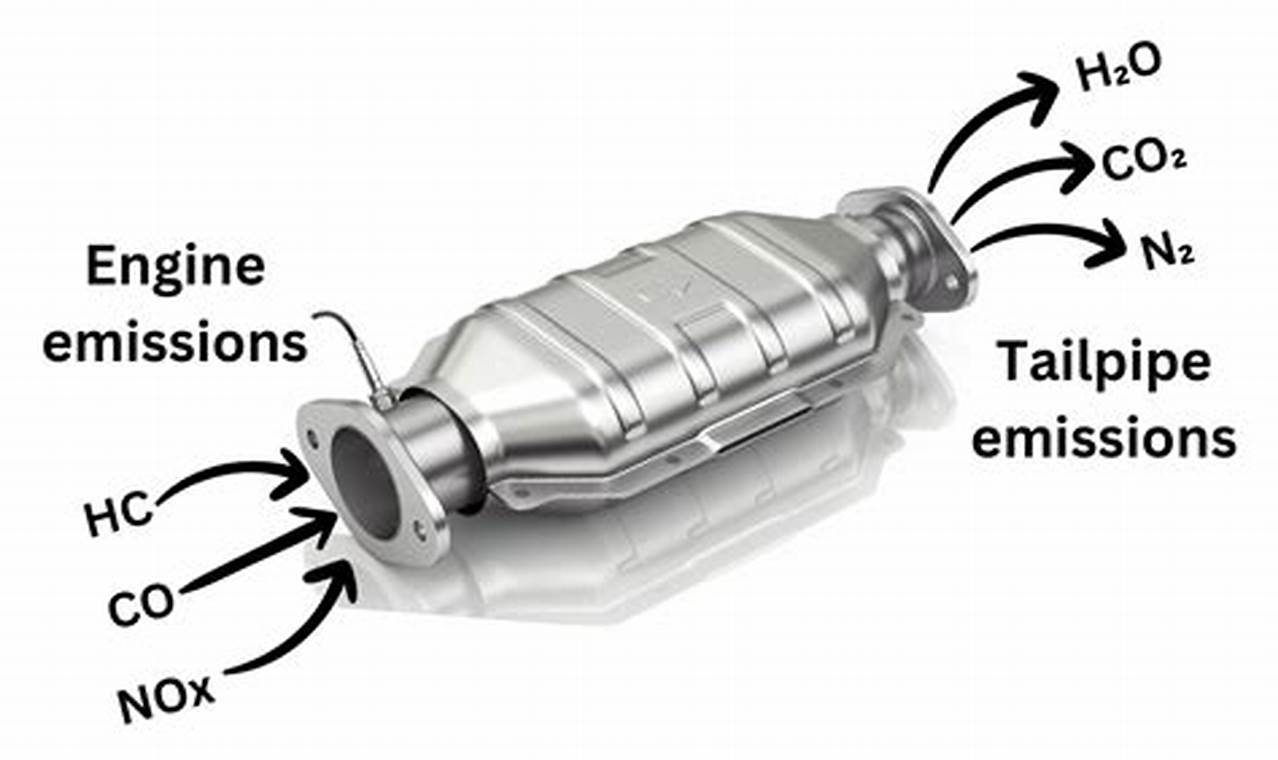 Muffler Pros: Catalytic Converter Experts & More! Best Mufflers for Cars & Trucks | Performance, Sound & Durability Upgrades Muffler Pros: Catalytic Converter Experts & More! | Best Mufflers for Cars & Trucks | Performance, Sound & Durability Upgrades
