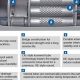 Best Quiet Flow Muffler: Sound & Performance | Best Mufflers for Cars & Trucks | Performance, Sound & Durability Upgrades