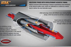 Borla ATAK: Ram 1500 Muffler Upgrade + Sound! | Best Mufflers for Cars & Trucks | Performance, Sound & Durability Upgrades