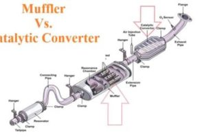 Upgrade Muffler and Catalytic Converter: Performance &amp; Savings! | Best Mufflers for Cars & Trucks | Performance, Sound & Durability Upgrades