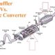Upgrade Muffler and Catalytic Converter: Performance &amp; Savings! | Best Mufflers for Cars & Trucks | Performance, Sound & Durability Upgrades