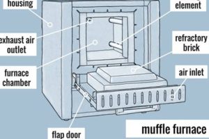 Furnace Muffle: Heat Treatment Enclosure Guide | Best Mufflers for Cars & Trucks | Performance, Sound & Durability Upgrades