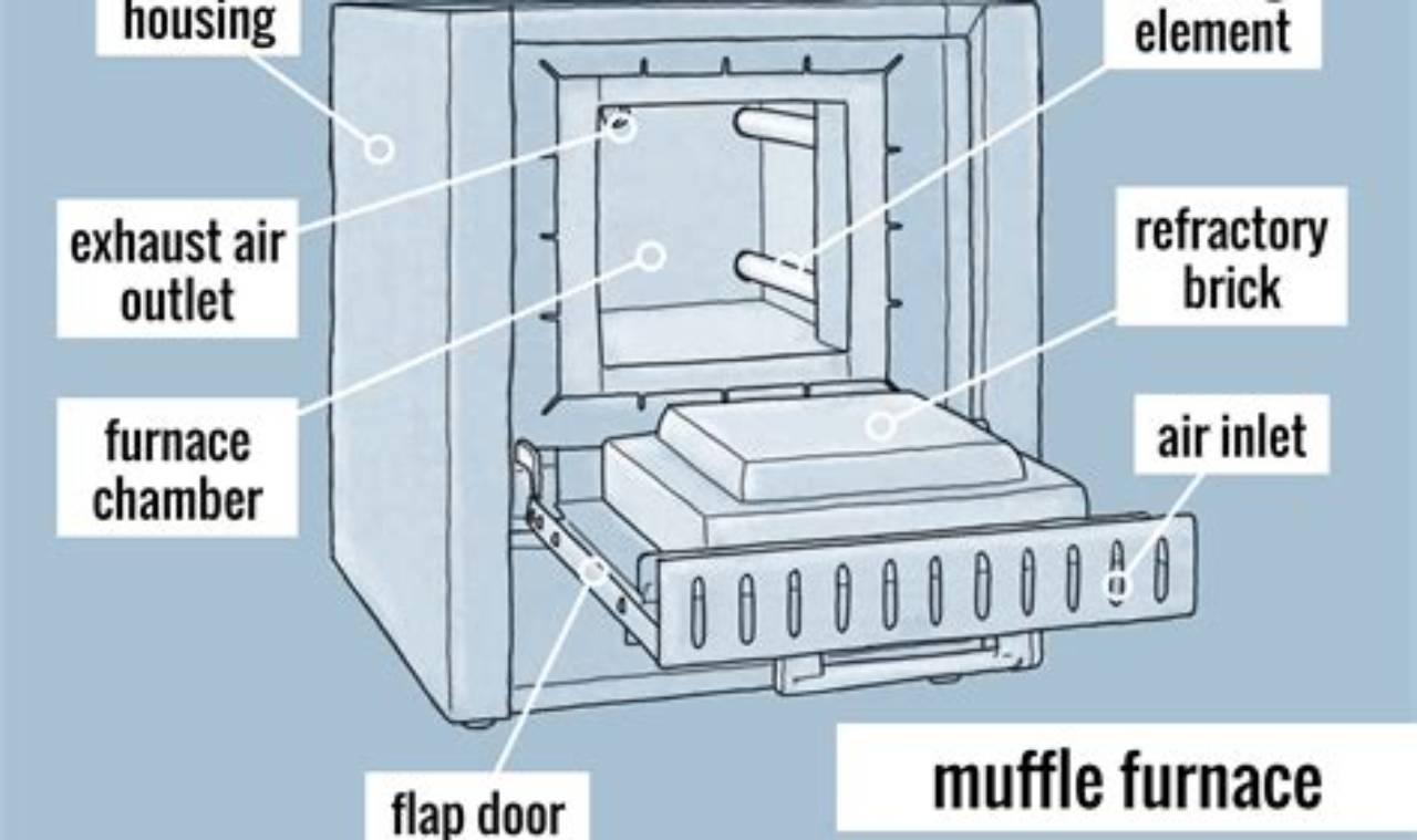 Furnace Muffle: Heat Treatment Enclosure Guide | Best Mufflers for Cars & Trucks | Performance, Sound & Durability Upgrades