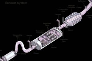 Muffler System Diagram: [CAR] Blueprint + Benefits | Best Mufflers for Cars & Trucks | Performance, Sound & Durability Upgrades
