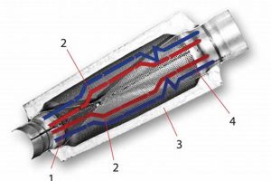 Quiet Power: Laminar Flow Muffler Benefits & Guide | Best Mufflers for Cars & Trucks | Performance, Sound & Durability Upgrades