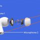 Fix AirPods Pro Mic Muffled Sound: Easy Guide + Tips! | Best Mufflers for Cars & Trucks | Performance, Sound & Durability Upgrades