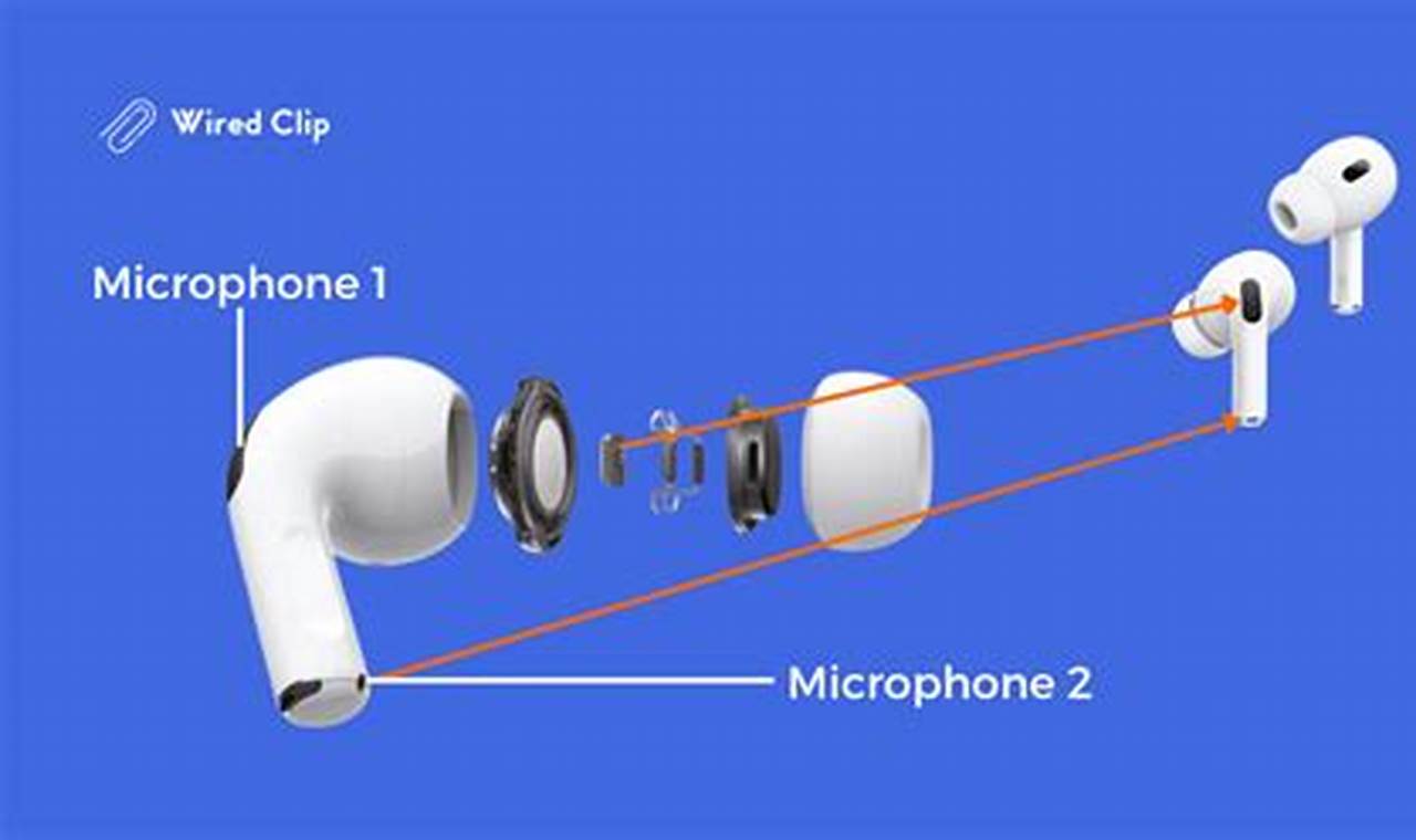 Fix AirPods Pro Mic Muffled Sound: Easy Guide + Tips! Best Mufflers for Cars & Trucks | Performance, Sound & Durability Upgrades Fix AirPods Pro Mic Muffled Sound: Easy Guide + Tips! | Best Mufflers for Cars & Trucks | Performance, Sound & Durability Upgrades