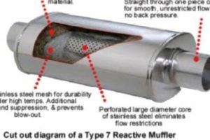 Buy Stainless Steel Wool Muffler Packing: Guide &amp; Tips! | Best Mufflers for Cars & Trucks | Performance, Sound & Durability Upgrades