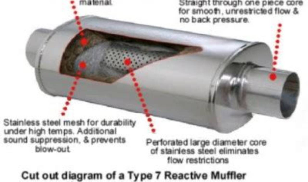Buy Stainless Steel Wool Muffler Packing: Guide & Tips! Best Mufflers for Cars & Trucks | Performance, Sound & Durability Upgrades Buy Stainless Steel Wool Muffler Packing: Guide & Tips! | Best Mufflers for Cars & Trucks | Performance, Sound & Durability Upgrades