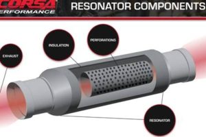 Enhance Your Ride: Resonator for Muffler Guide & Benefits | Best Mufflers for Cars & Trucks | Performance, Sound & Durability Upgrades