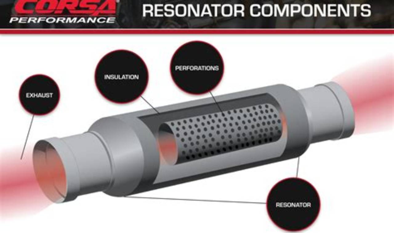 Enhance Your Ride: Resonator for Muffler Guide & Benefits | Best Mufflers for Cars & Trucks | Performance, Sound & Durability Upgrades
