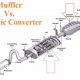 Affordable: Economy Muffler & Catalytic Converter Deals Now | Best Mufflers for Cars & Trucks | Performance, Sound & Durability Upgrades