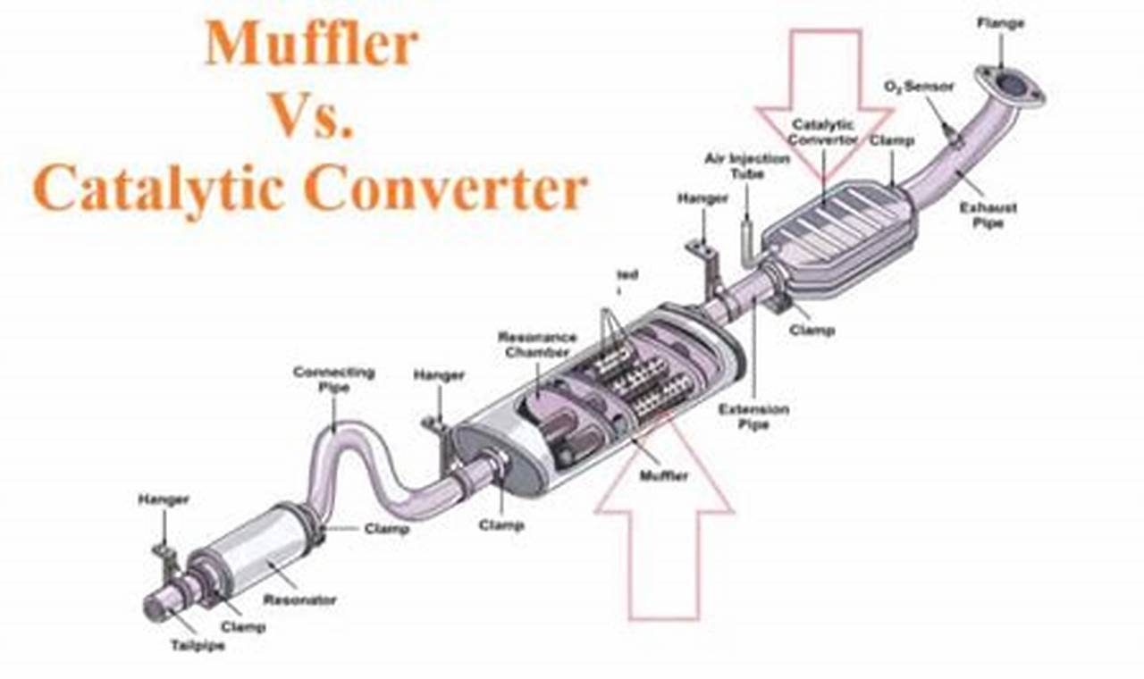 Affordable: Economy Muffler & Catalytic Converter Deals Now Best Mufflers for Cars & Trucks | Performance, Sound & Durability Upgrades Affordable: Economy Muffler & Catalytic Converter Deals Now | Best Mufflers for Cars & Trucks | Performance, Sound & Durability Upgrades