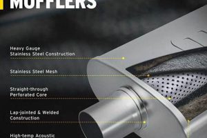 Upgrade Your Ride: Magnaflow Muffler with Tips - Power & Sound! | Best Mufflers for Cars & Trucks | Performance, Sound & Durability Upgrades