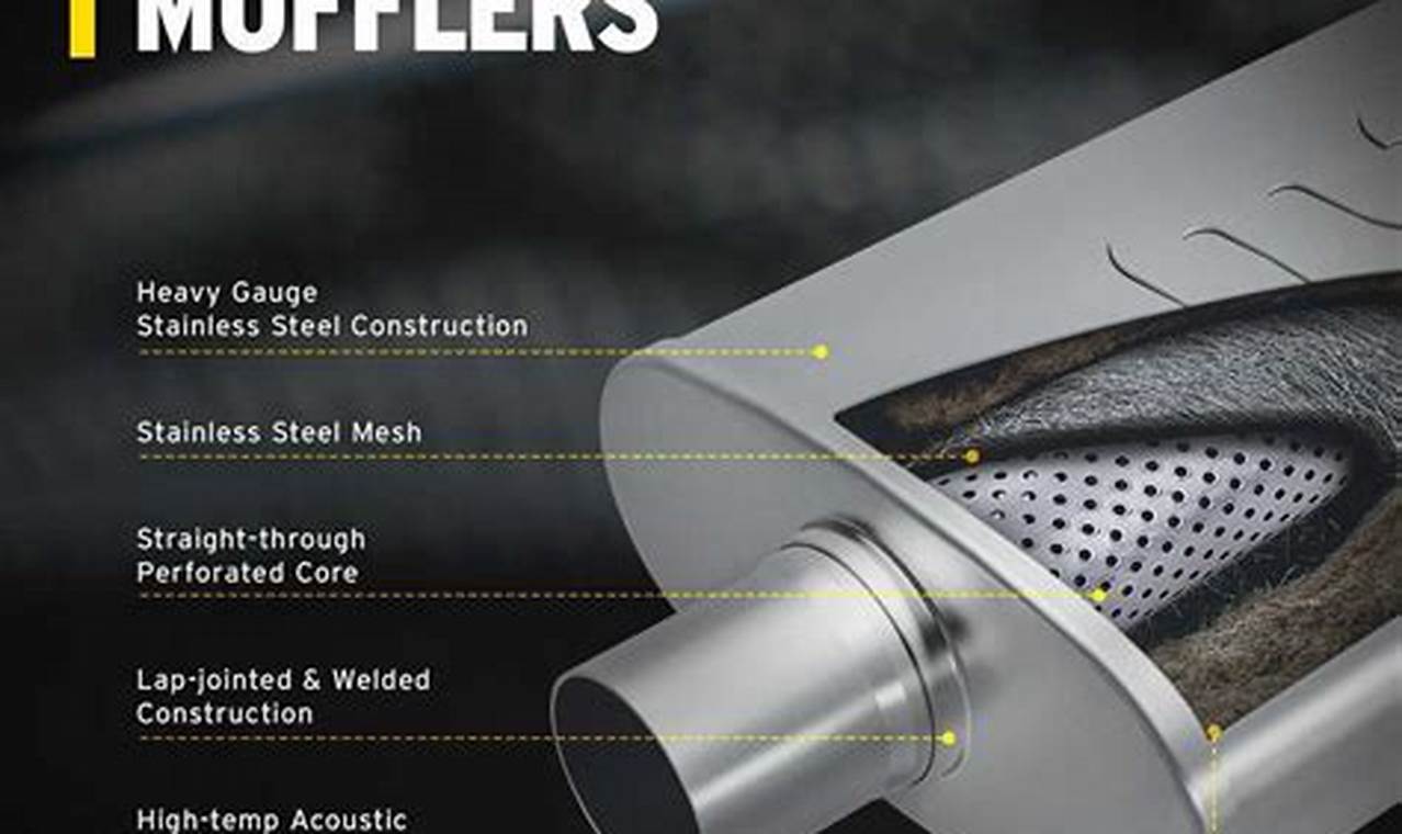 Upgrade Your Ride: Magnaflow Muffler with Tips - Power & Sound! | Best Mufflers for Cars & Trucks | Performance, Sound & Durability Upgrades
