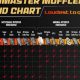 Find the Loudest Flowmaster Muffler: Chart &amp; Guide | Best Mufflers for Cars & Trucks | Performance, Sound & Durability Upgrades