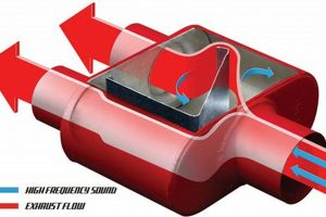Upgrade: One Chamber Muffler for Aggressive Sound & Flow | Best Mufflers for Cars & Trucks | Performance, Sound & Durability Upgrades