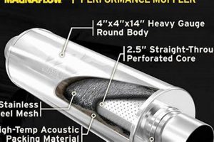Upgrade: 18" Magnaflow Muffler | Performance & Sound | Best Mufflers for Cars & Trucks | Performance, Sound & Durability Upgrades