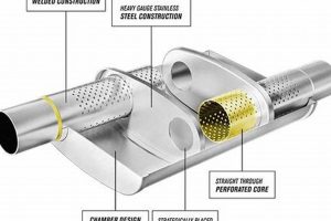 Unleash Sound: Magnaflow Valved Muffler Performance & Control | Best Mufflers for Cars & Trucks | Performance, Sound & Durability Upgrades