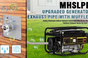 Quiet Power: Best Portable Generator Muffler Silencers Guide | Best Mufflers for Cars & Trucks | Performance, Sound & Durability Upgrades