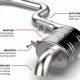 Car Muffler Basics: What's a Muffler &amp; Its Purpose? | Best Mufflers for Cars & Trucks | Performance, Sound & Durability Upgrades